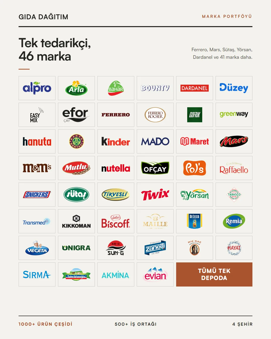 Gıda Dağıtım Firması sosyal medya örneği
