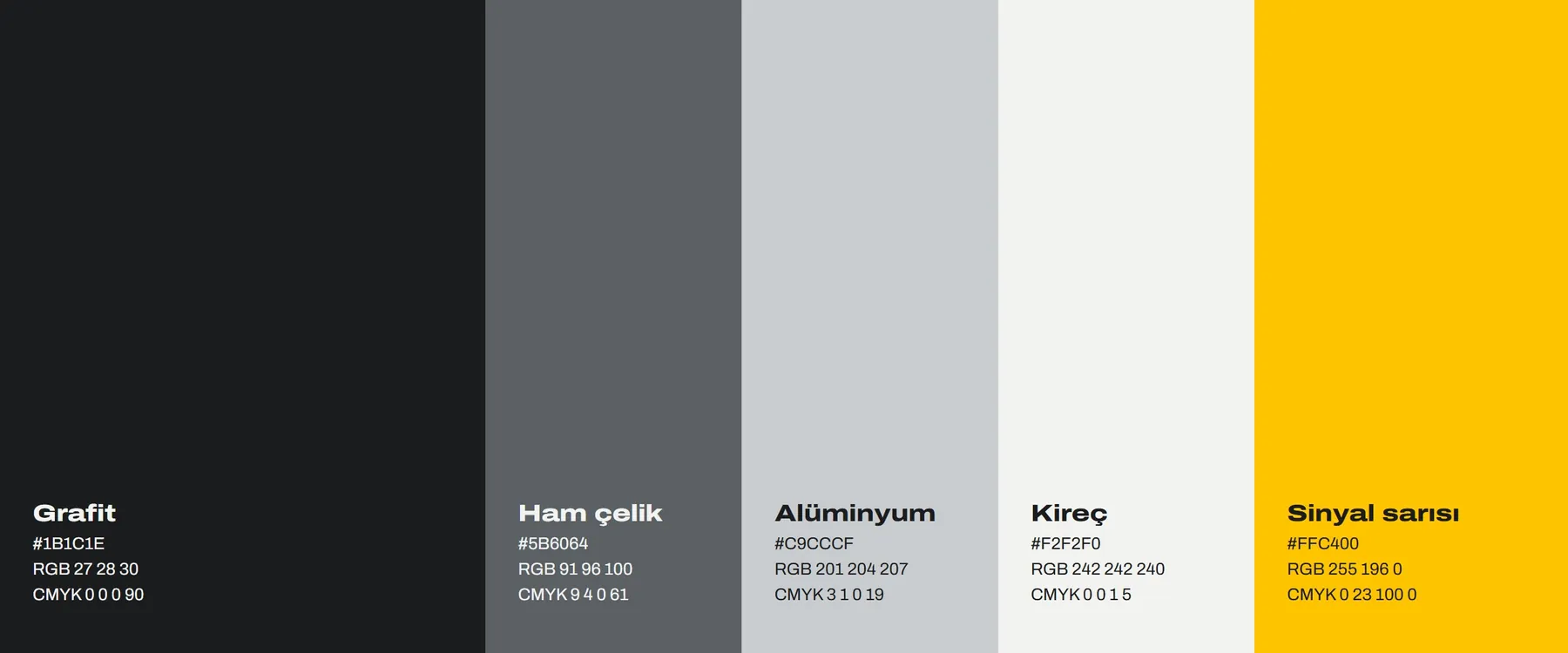 Gnomon Hassas İşleme kimlik sunumu, sayfa 7
